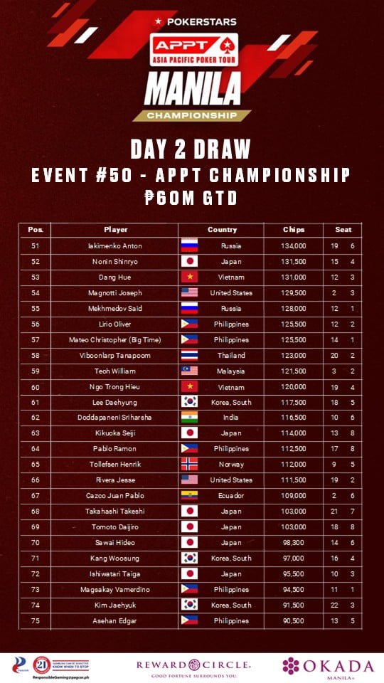 APPT 마닐라 2025 정민웅 이재성 PokerStars 오카다 마닐라 포커 대회12