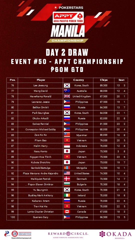 APPT 마닐라 2025 정민웅 이재성 PokerStars 오카다 마닐라 포커 대회13