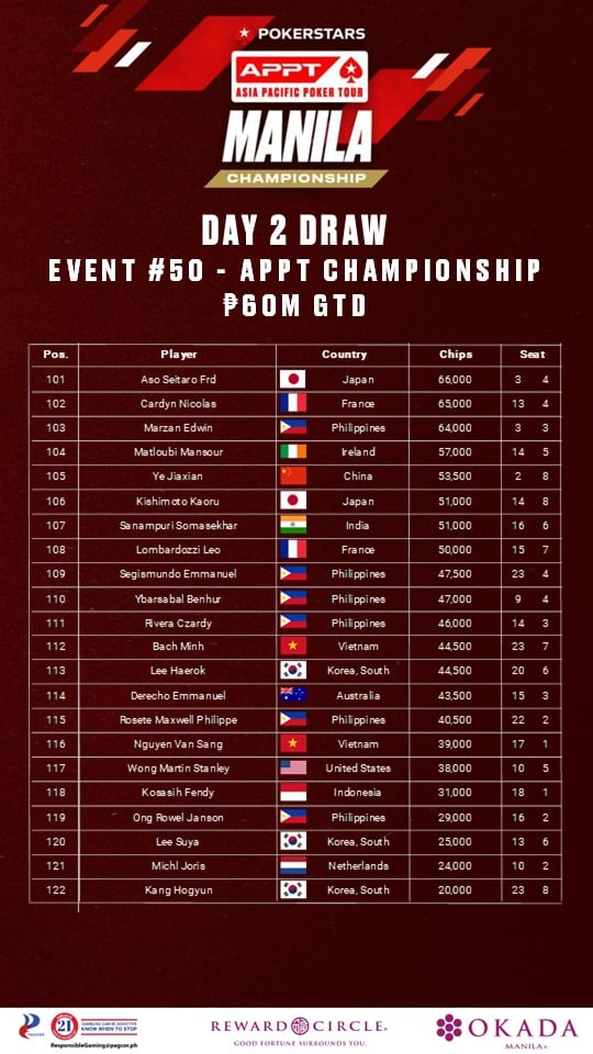 APPT 마닐라 2025 정민웅 이재성 PokerStars 오카다 마닐라 포커 대회14