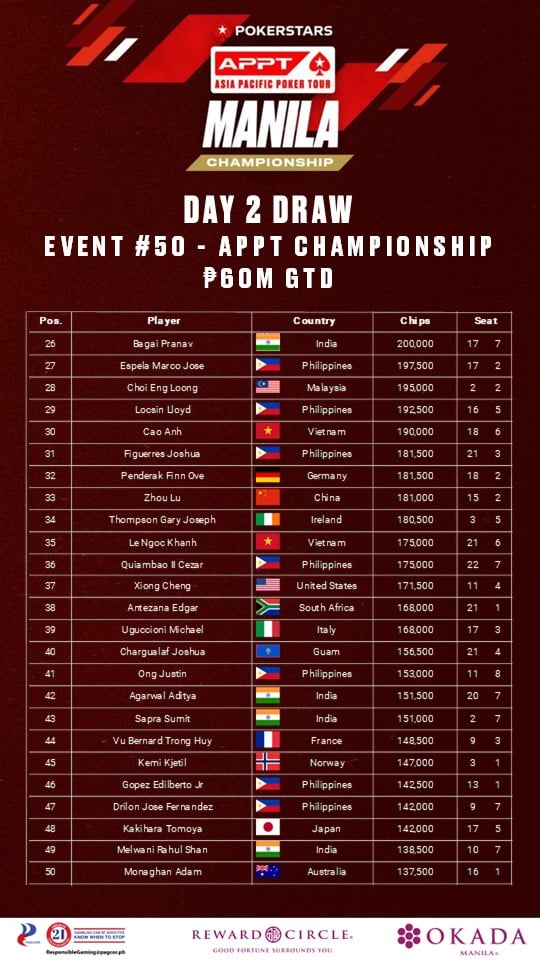 APPT 마닐라 2025 정민웅 이재성 PokerStars 오카다 마닐라 포커 대회15