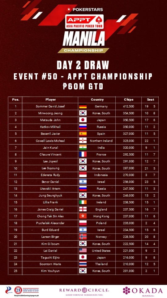 APPT 마닐라 2025 정민웅 이재성 PokerStars 오카다 마닐라 포커 대회16