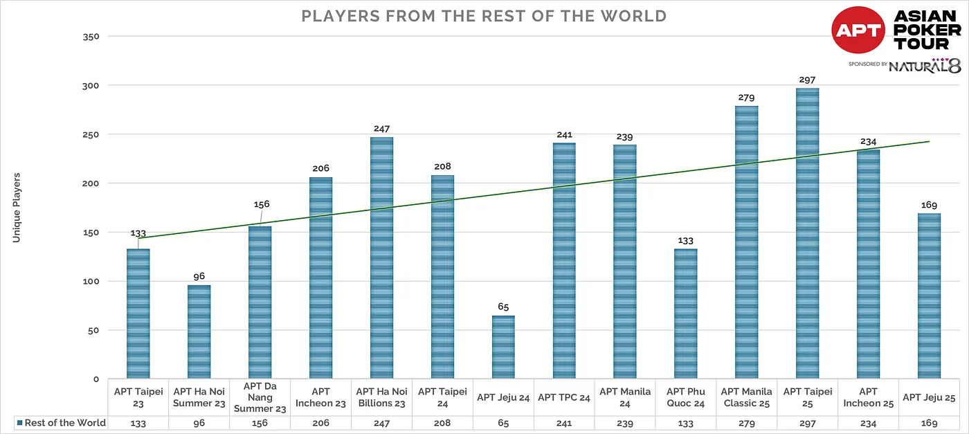 아시아를 넘어 세계로 APT 글로벌 포커 투어로의 진화 4
