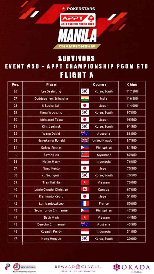 하이롤러 명승부 속출 메인 이벤트 본격 돌입14