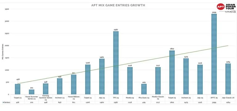 APT 믹스 게임의 성장 3