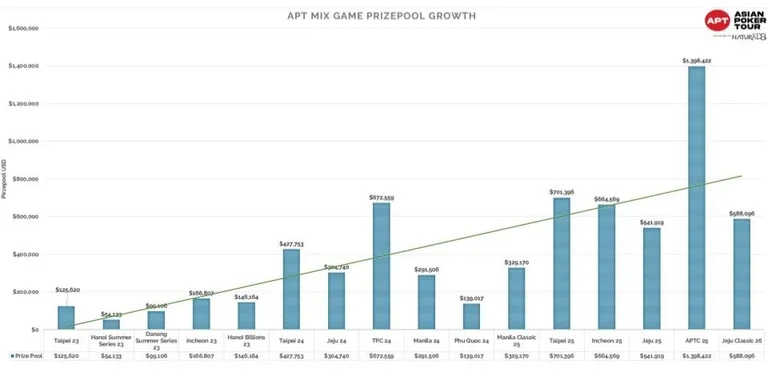 APT 믹스 게임의 성장 4